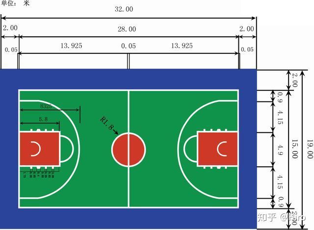 那么最关键的是三秒区,就是下图里面篮球架附近的红色区域,这个尺寸是