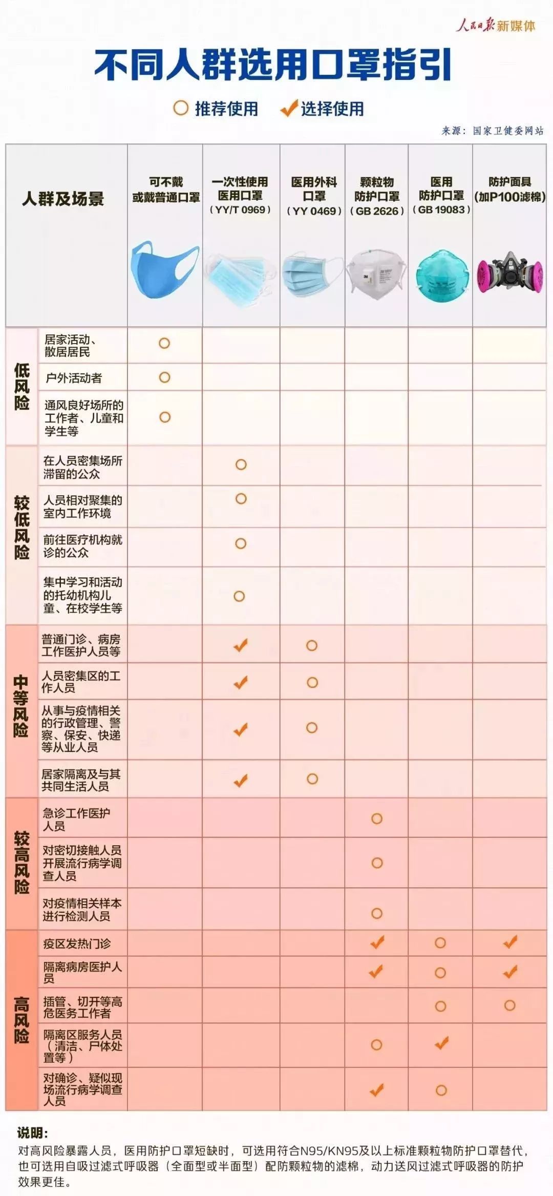 [静海公众号] 天津这12个地方可以买口罩！