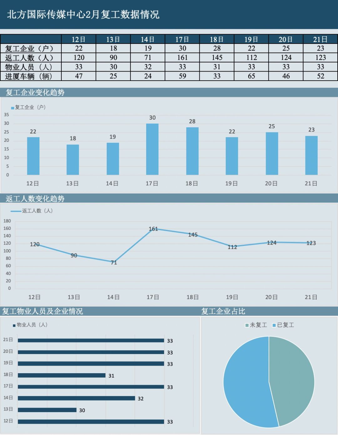 北方人口中的干练_人口普查(2)