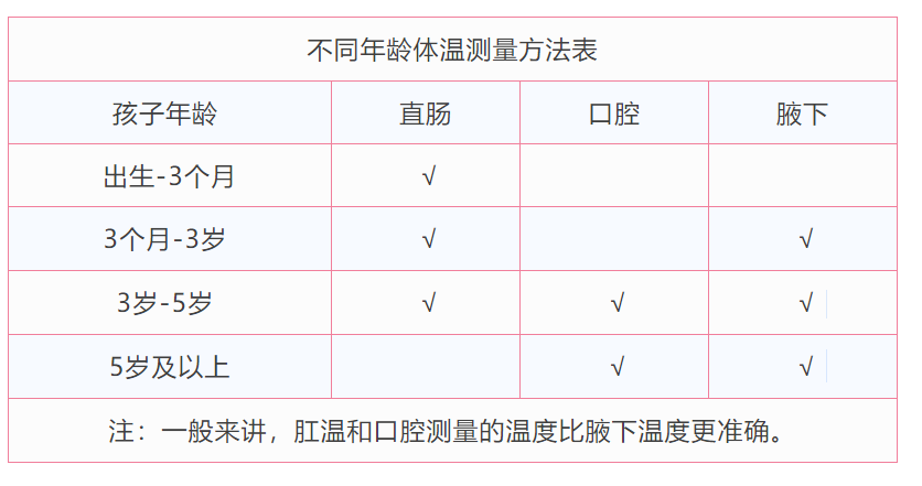 成人口温的正常体温_正常体温图片