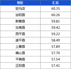 平舆的gdp(2)