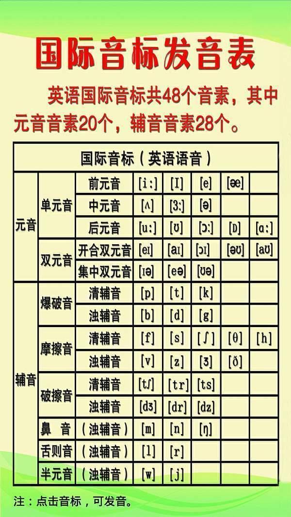 48个英语音标发音技巧总结,值得收藏