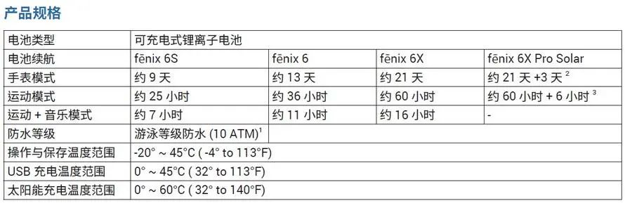 ̫⡰ǿ˶ֱfnix 6X Pro Solar