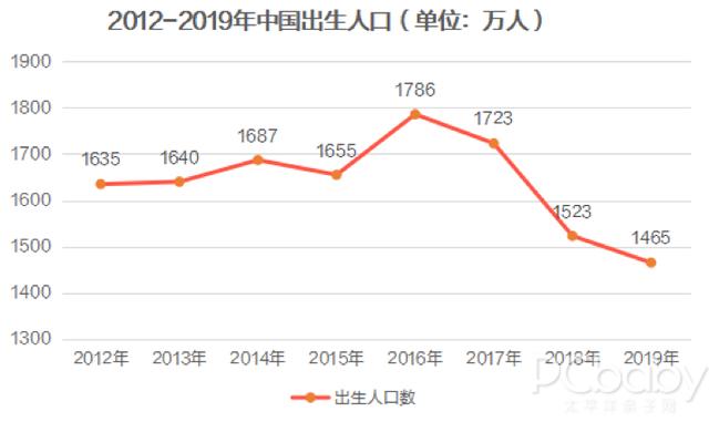 疫情减少人口_疫情减少外出图片(2)