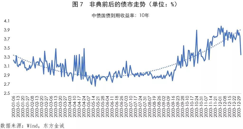 gdp怎么影响债券利率_负利率主权债券问世(2)