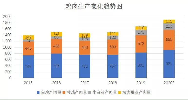 天博官方网站2019年畜牧业成长情势及2020年瞻望(图5)