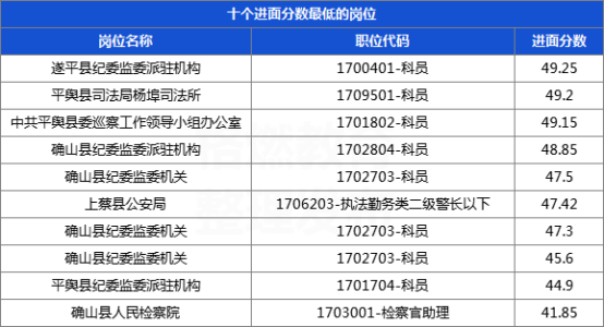 驻马店gdp2020各县区_驻马店皇家驿站图片(3)