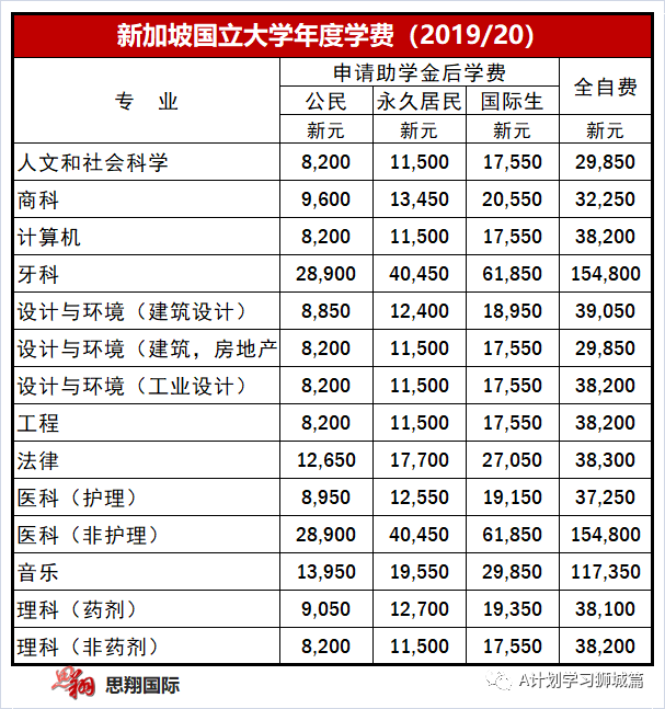新加坡管理大学排名_新加坡管理大学(2)
