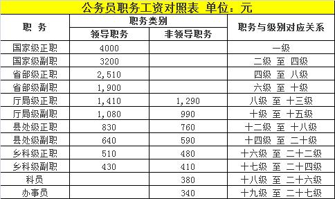 公务员的工资为什么算gdp_河南居民收入比GDP涨得快 工资增加是主要动力