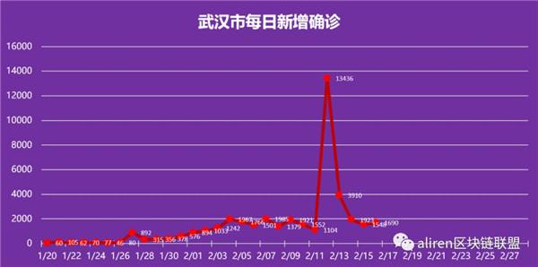 2020湖北应城gdp预测_湖北经济能否超预期反弹 是否可申请成立民营经济改革试验区