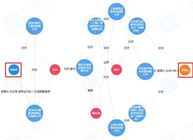 “借鸡下蛋”拒绝归还,京东霸权做法能持续到几时?