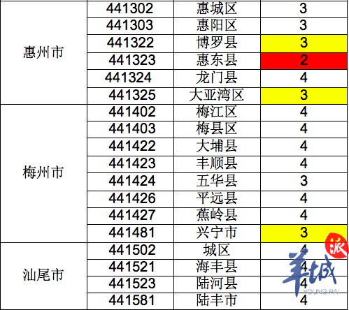 广东各区县四普修订历年gdp_广东各市2020年gdp