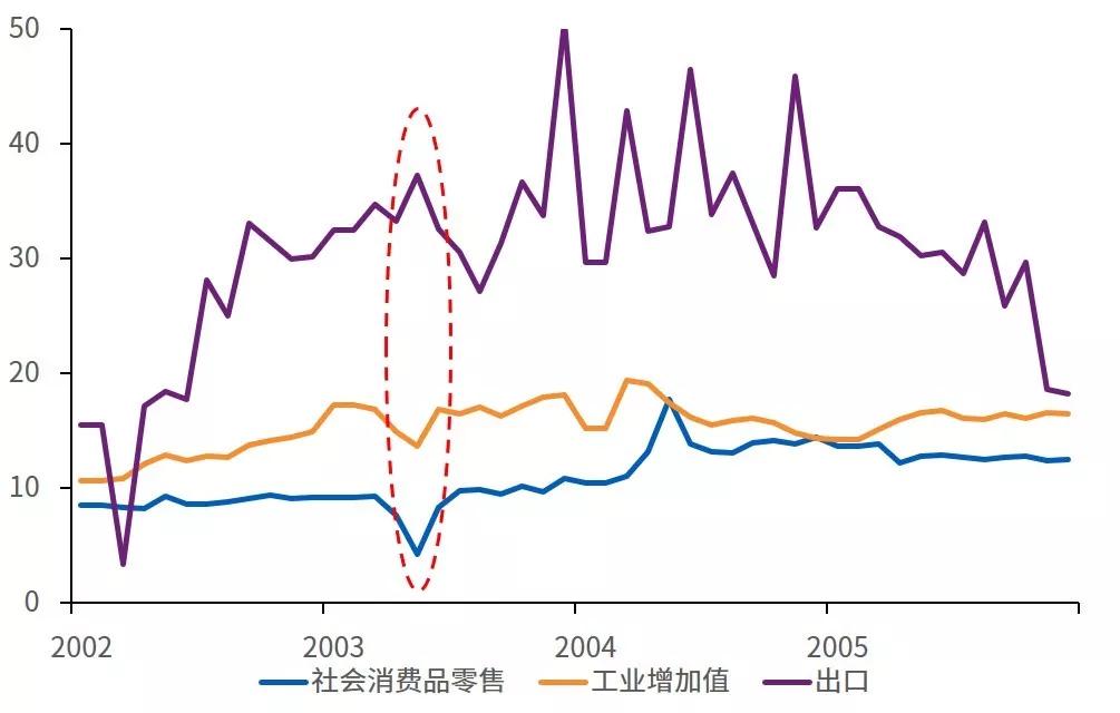 新冠疫情对中国gdp_中国新冠疫情统计图(2)