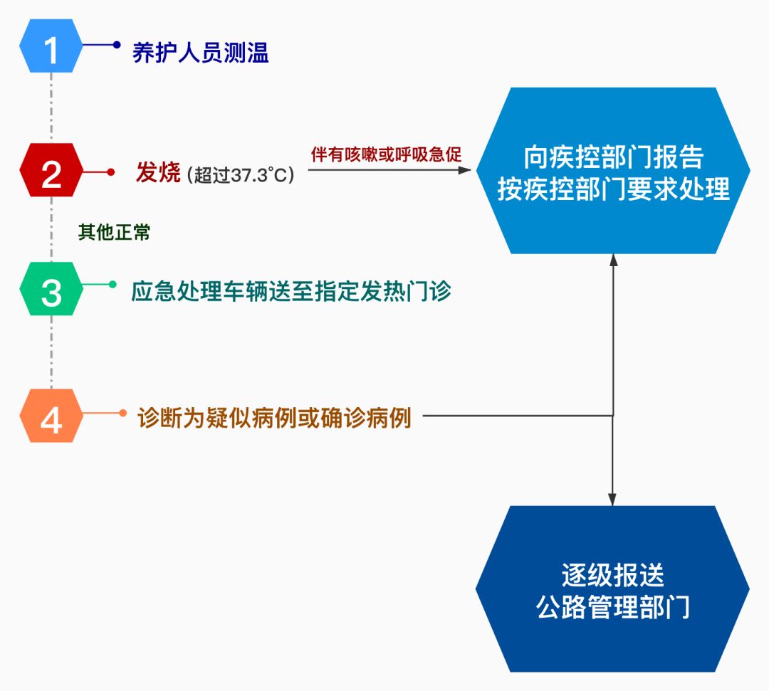 应对人口资源环境的道路选择_人口资源环境的关系图(3)