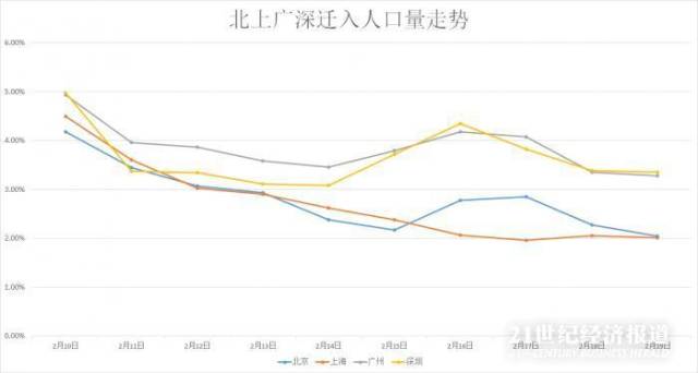 人口迁移高三_人口迁移思维导图(3)