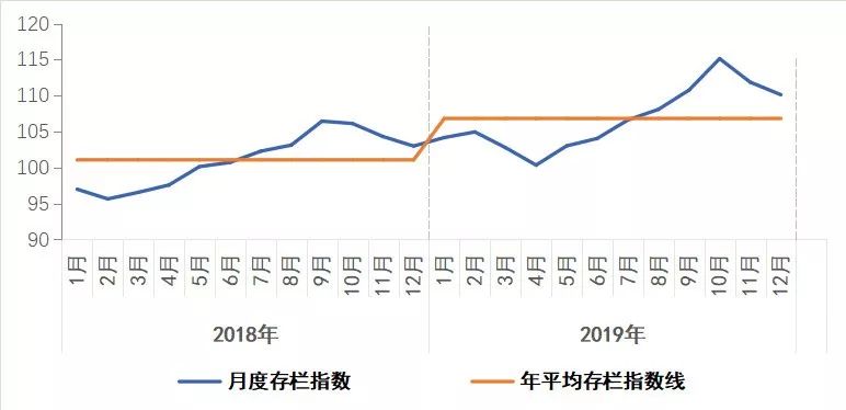 天博官方网站2019年畜牧业成长情势及2020年瞻望(图3)