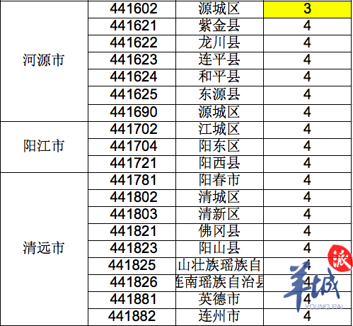 广东各区县四普修订历年gdp_广东各市2020年gdp