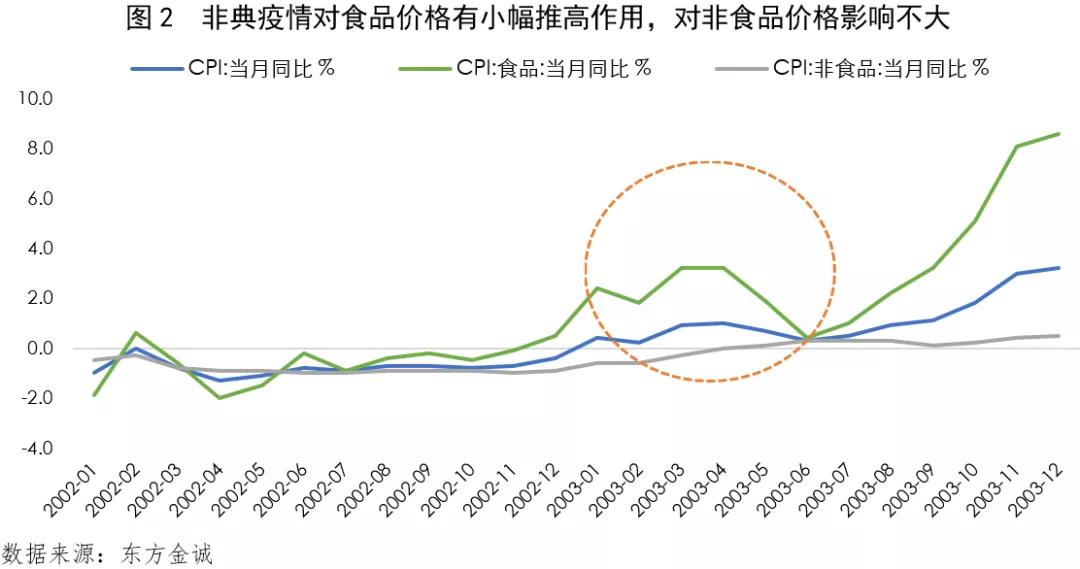 新冠疫情影响八成劳动人口_新冠疫情对餐饮业影响