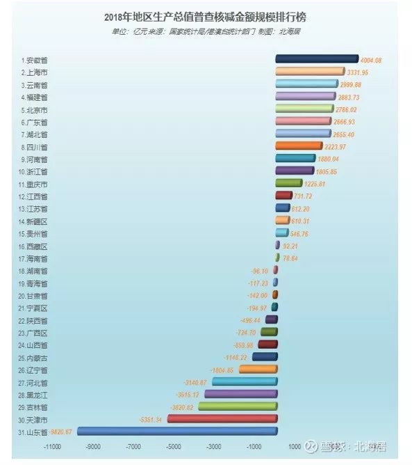 中国经济总量最大的地区_中国最大的版图(2)