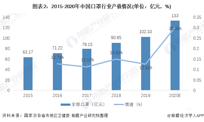 口罩能给中国带来多少gdp_中国 从制造业的GDP(3)