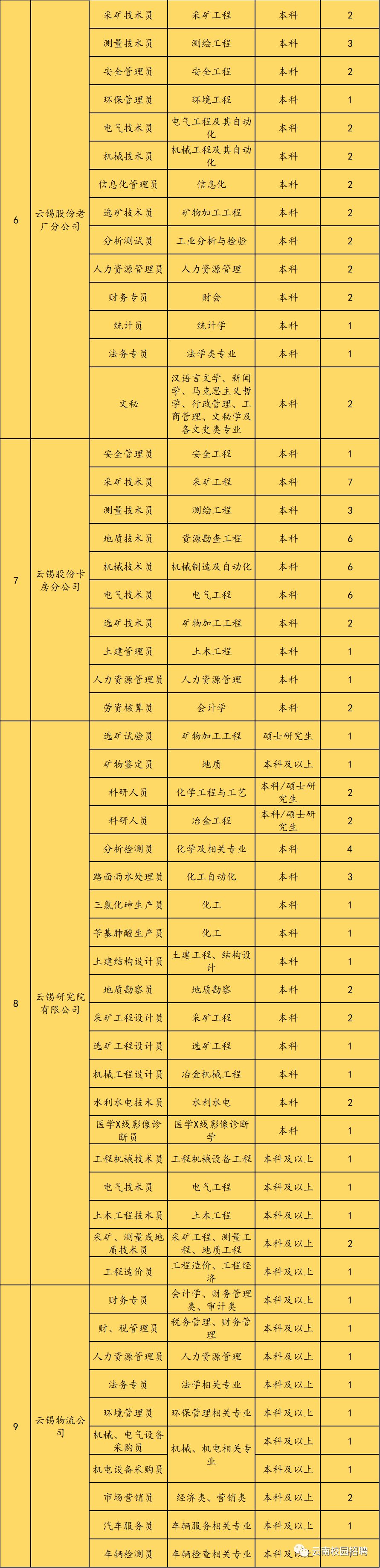 云南国企排名2020_2020云南省非公企业100强营运情况分析报告