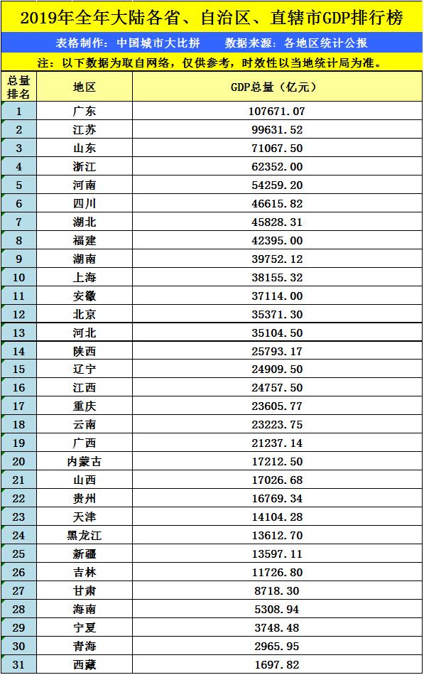 哈尔滨人均gdp_全国最大的省会城市,被誉为 东方小巴黎 ,GDP曾排全国第六