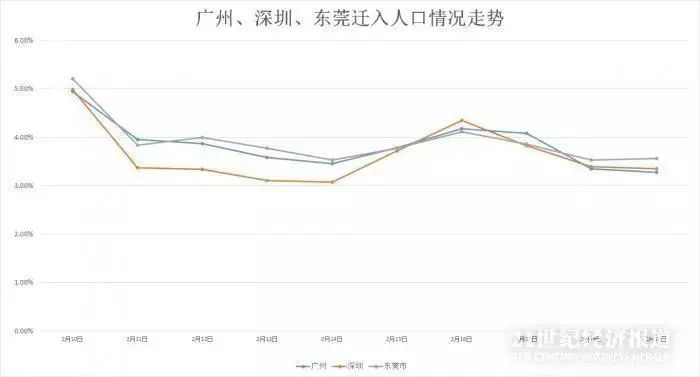 东莞市人口_最新东莞各镇人口分布