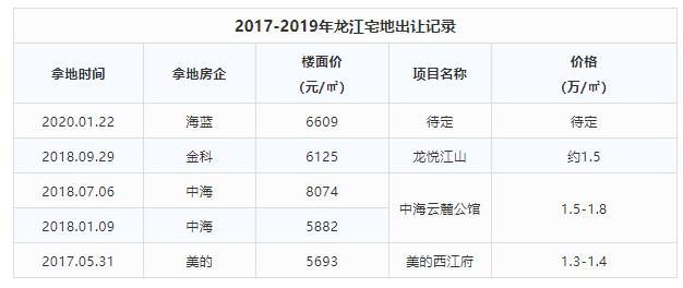 顺德龙江镇gdp排名_荟智专栏 2019中国百强区发布 广东一个区,GDP超过100多个国家(3)