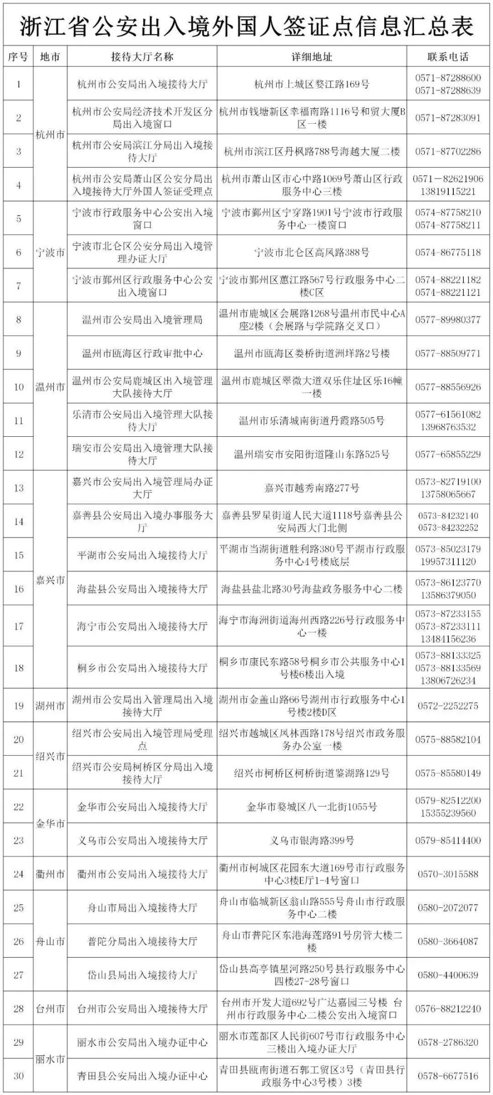 浙江公安人口管理_浙江人口密度分布图(2)