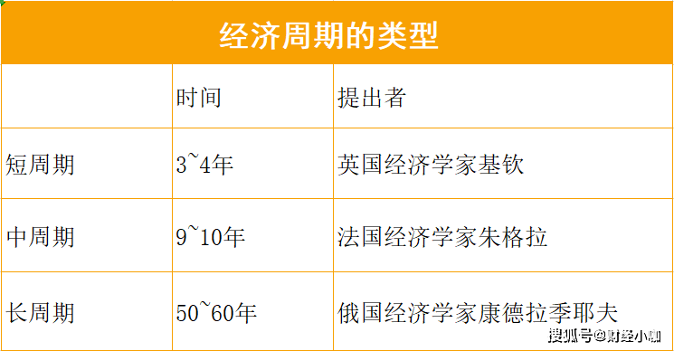 经济总量循环图_循环经济图片