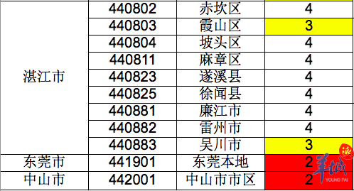 广东各区县四普修订历年gdp_广东各市2020年gdp