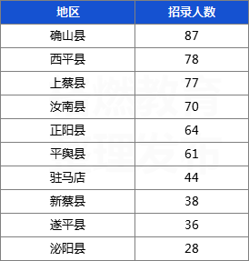 驻马店gdp2020各县区_驻马店皇家驿站图片(3)