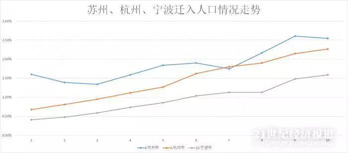 全国人口迁入_世界人口迁入迁出图