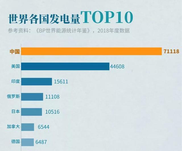 14亿超庞大人口的中国 为什么能做到全年24小时不断电 煤炭