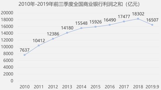 人口丢失数据_中国人口老龄化数据图(3)