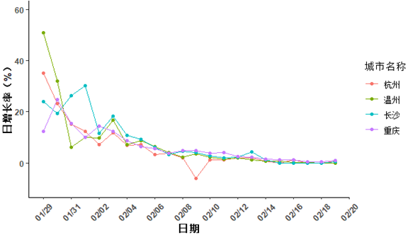 一线城市人口数量_如何看待中国 15 个新一线城市GDP 13 城超万亿,重庆苏州紧追