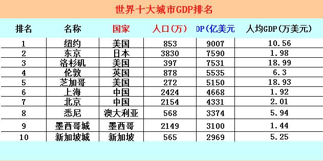 纽约gdp_纽约曼哈顿GDP总量碾压上海,当年售价却低得出奇,仅60荷兰盾!