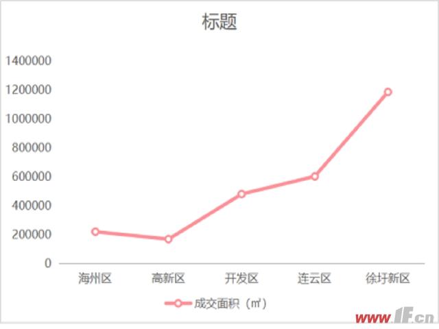 连云港历年gdp排名_江苏13市2018年上半年最新GDP曝光 连云港这次排名(3)