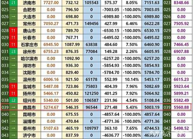 省会面积和人口排名_中国省会地图