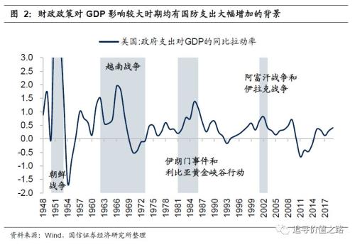 秀山GDP靠什么增长_四季度GDP增速超疫情前 未来经济数据怎么走