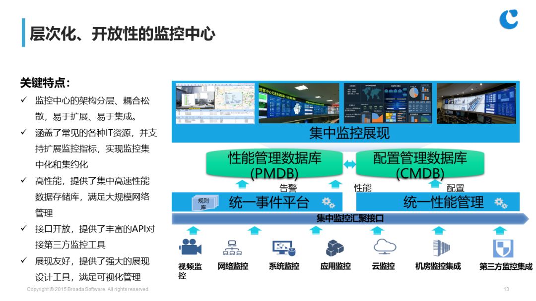 混合云数据中心运维的管理