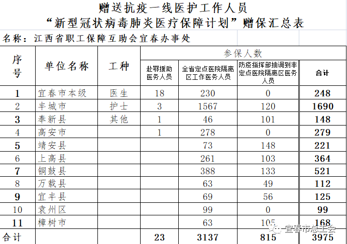 互助县2020年人口多少_人口普查(2)