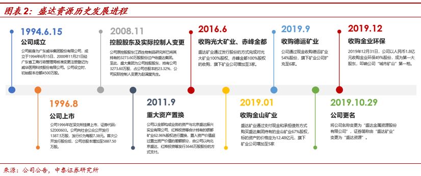 盛达资源:极具成长性的白银龙头