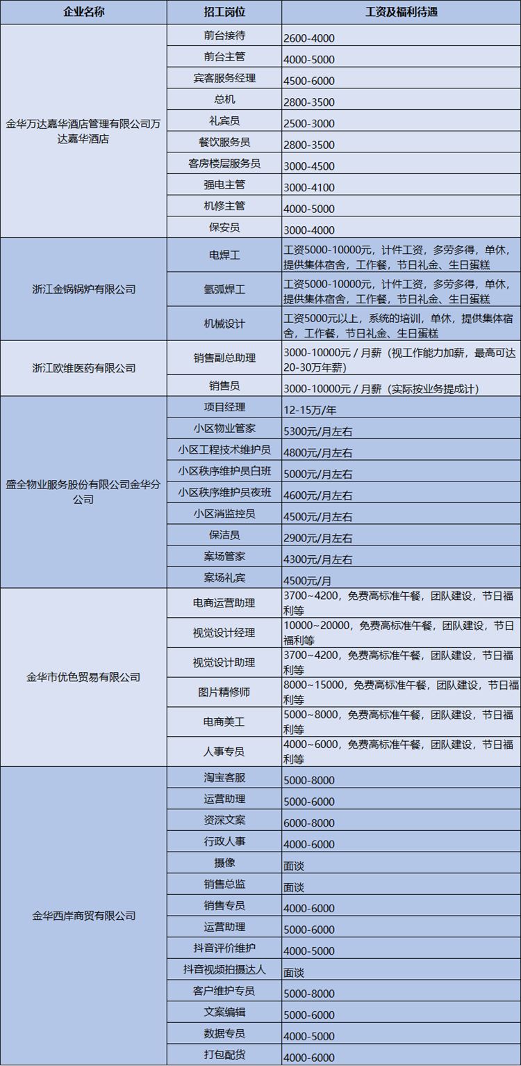 金华金东区企业集体招聘，想找离家近的好工作，就看这里，300家名企任你选