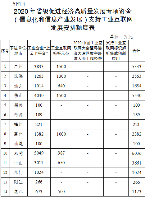 2020年信息产业GDP_大数据助力智能制造发展,将成为GDP增长中流砥柱