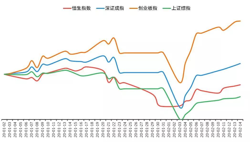 新冠肺炎疫情对GDP的影响