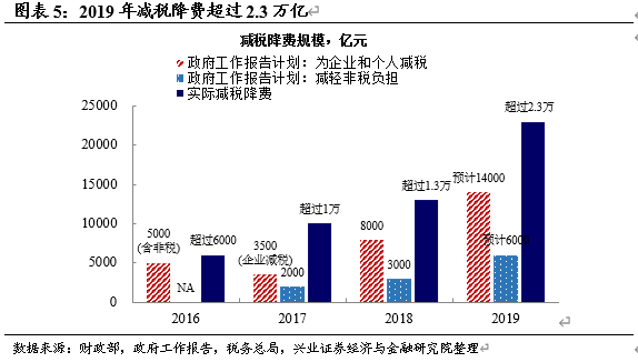 新京报西安GDP过万亿_新京报 前三季度GDP12省份过万亿(3)