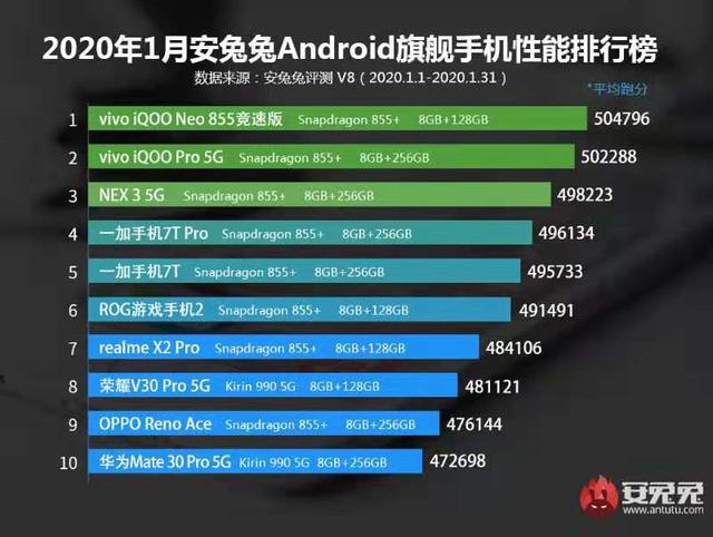 性能旗舰的优质代表，iQOO Neo 855竞速版综合测评