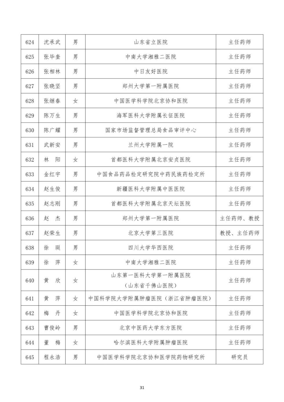 排名按姓氏_姓氏微信头像(2)