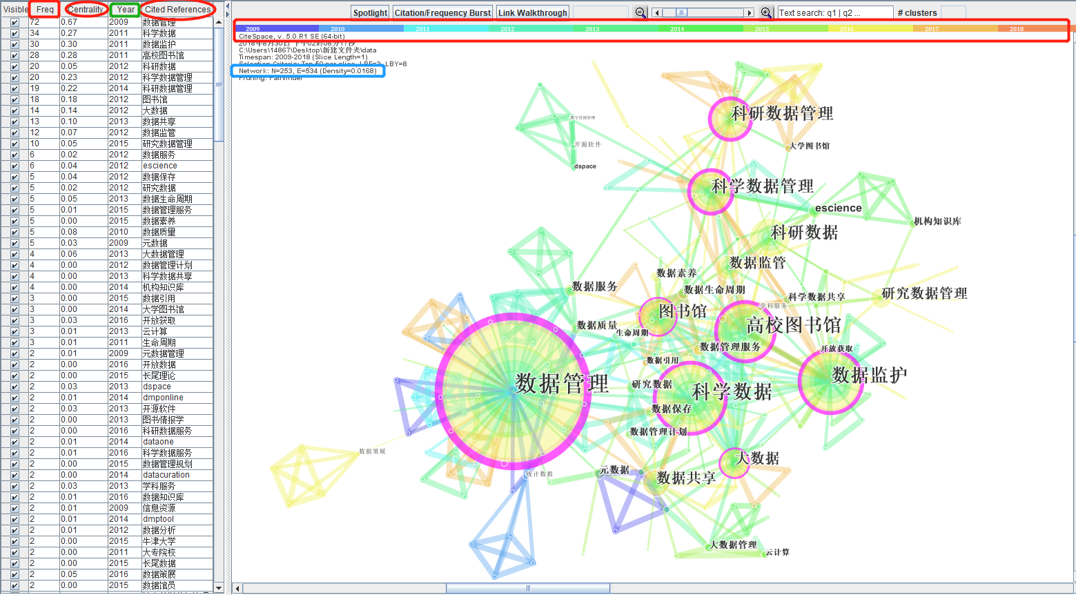 citespace关键词聚类图谱含义详细解析